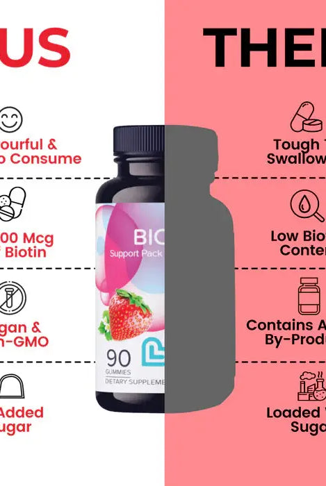 Likvs Biotin 10000 Mcg  90 Gummies My Store