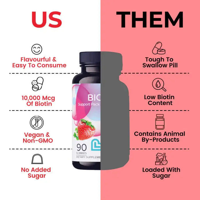 Likvs Biotin 10000 Mcg  90 Gummies My Store