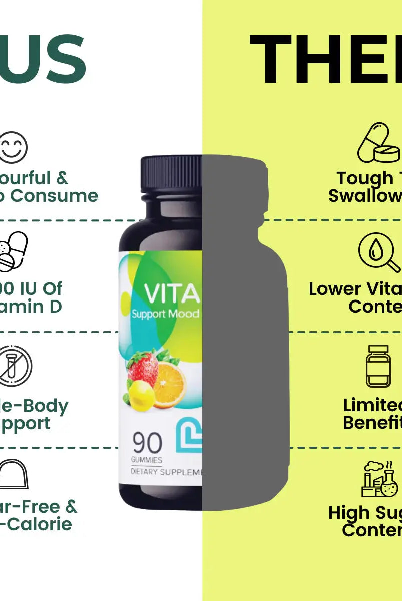 Livs Vitamin-D (2000IU) Orange, Lemon&Straw Flavor 90 Gummies My Store