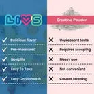 LIVS Creatine Gummies Holisticastore